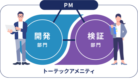 トーテックアメニティ 開発部門 検証部門