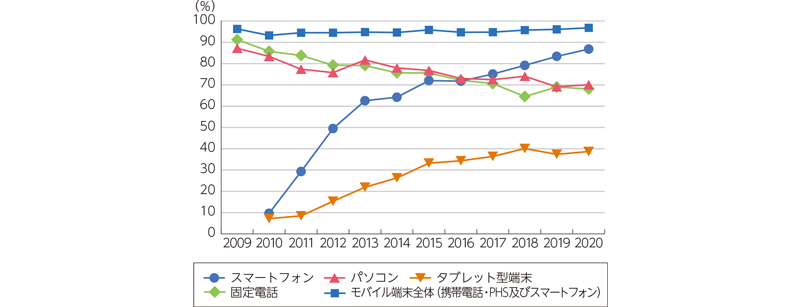 図1