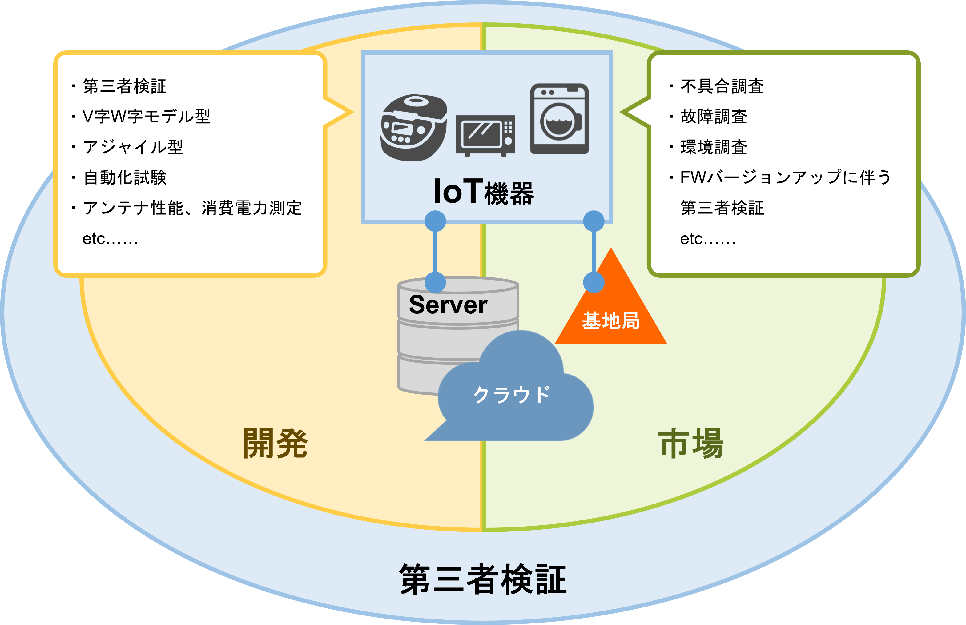 イメージ図