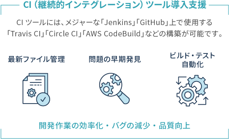 CI（継続的インテグレーション）ツール導入支援